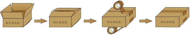 封箱機流程圖
