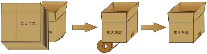 立式開箱機(jī)流程圖