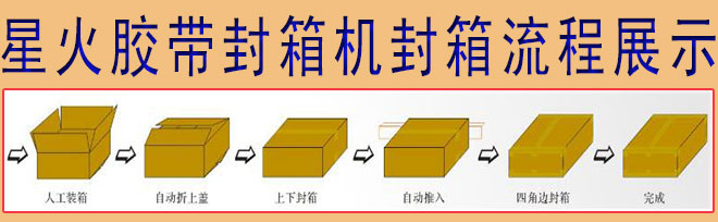 星火膠帶封箱機(jī)封箱流程展示